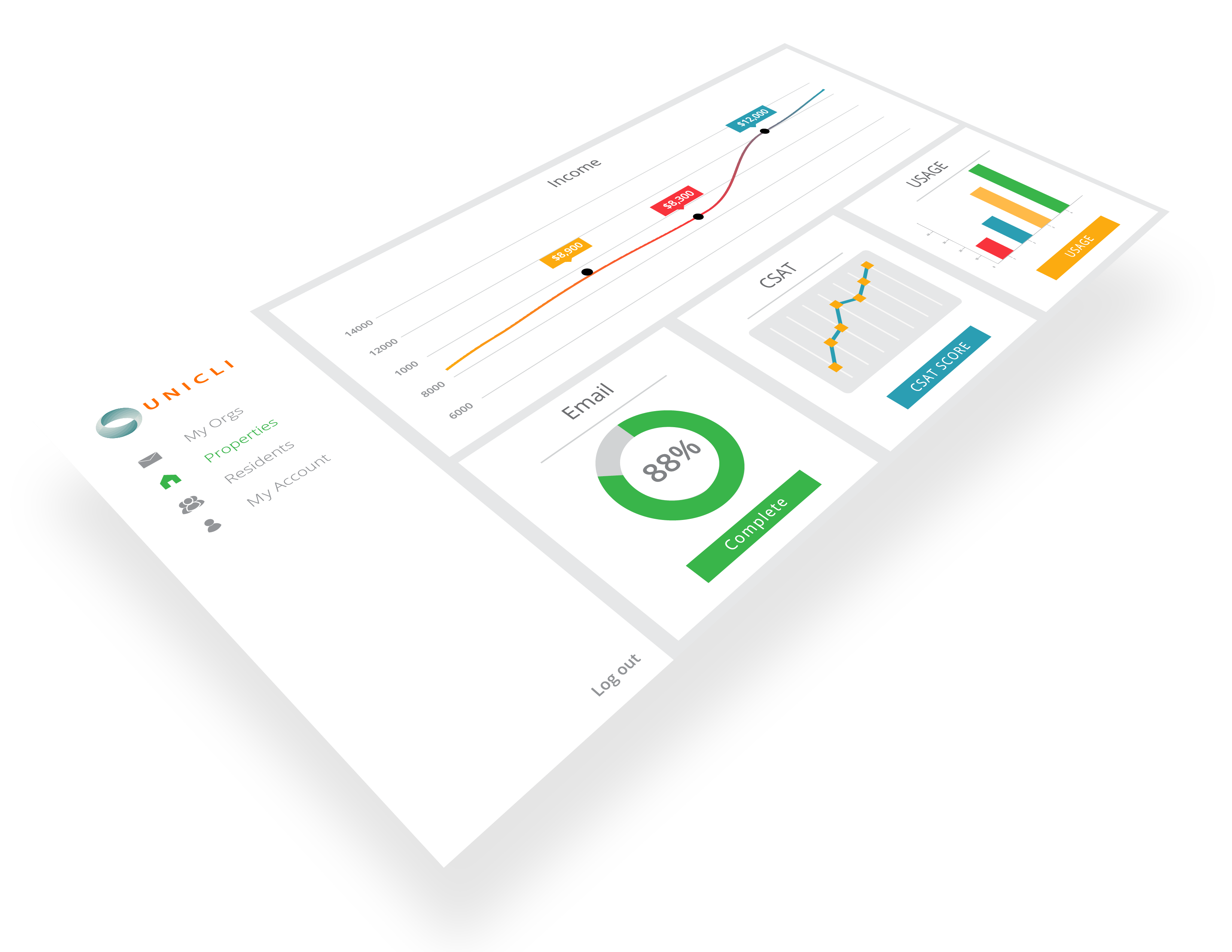 Unicli KPI dashboard - email, income, CSAT